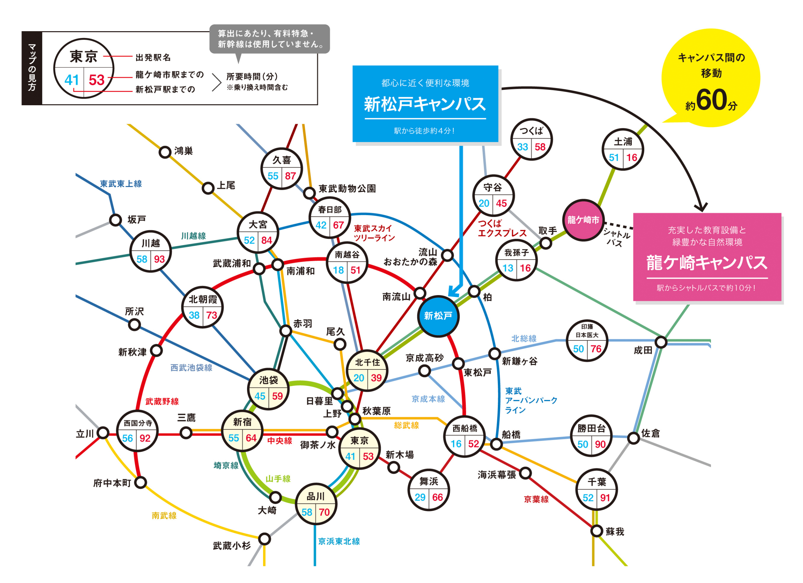 両キャンパスとも、東京、成田、船橋、埼玉、水戸方面からアクセス良好です