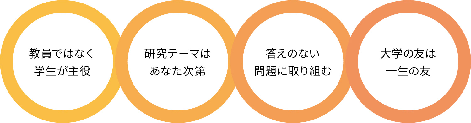 ゼミ（ゼミナール）とは